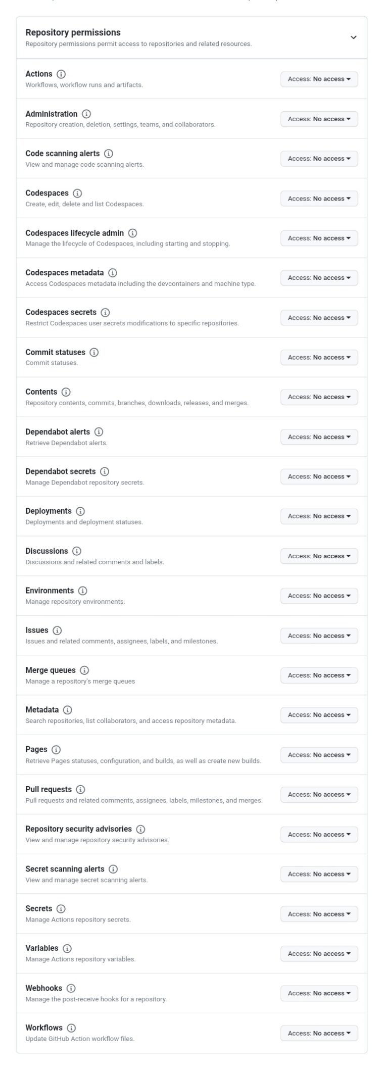 Generate fine grained personal access token in GitHub